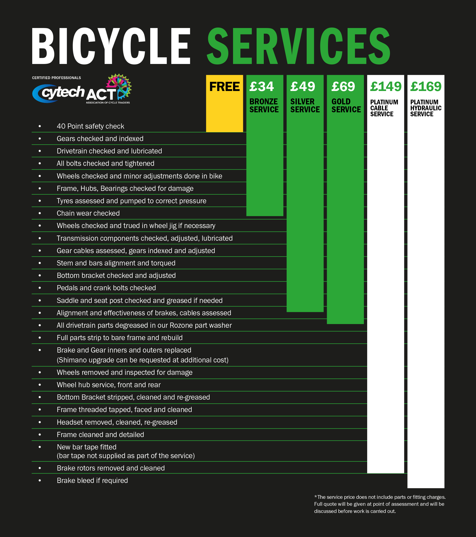 bicycle serving